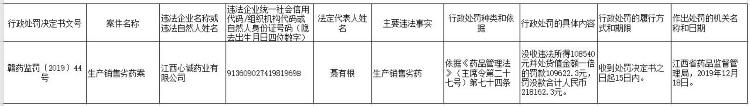 江西心誠藥業有限公司生產銷售劣藥案行政處罰信息公開表 