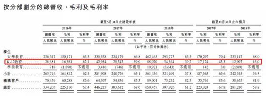 競爭激烈，市場高度分散