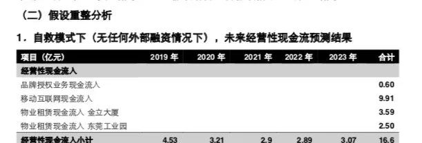 金立手機復出背后：神秘富商操盤 品牌授權存疑