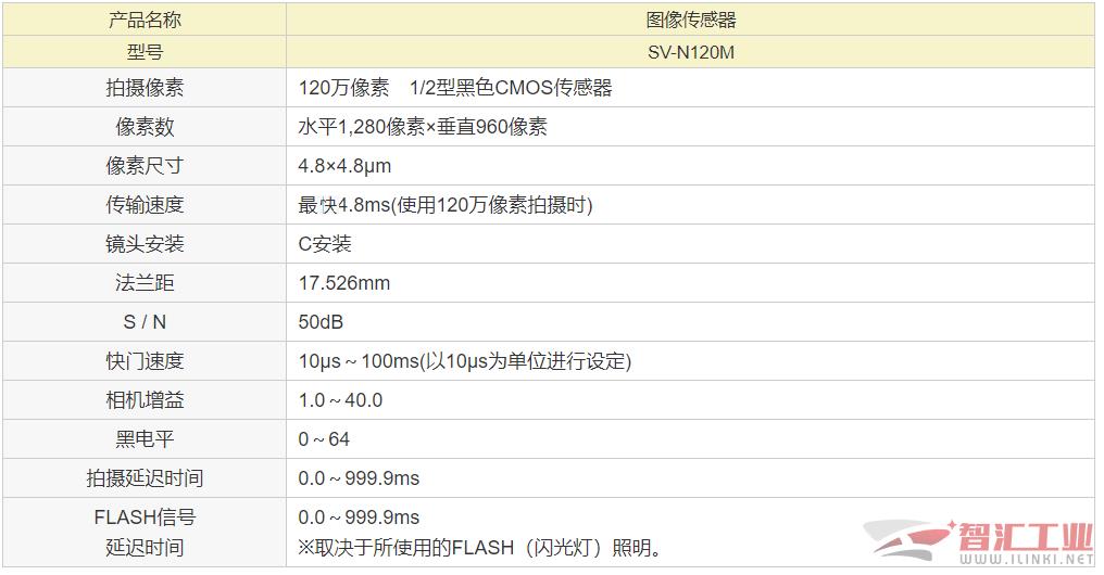 照相機的規格.png