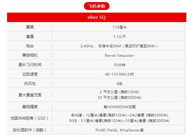 限時促銷，十萬以內也可買到的瑞士高端農業無人機