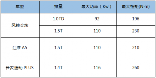 10萬預算買車不知道怎么選?看看這幾款吧(圖8)