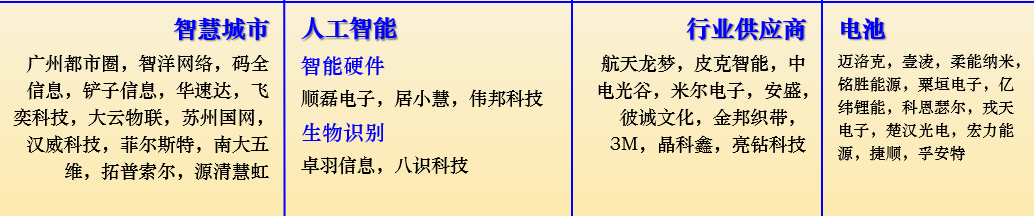 IOTE 2021上海站完美收官丨前瞻布局數字經濟時代，撬動萬億級IoT賽道