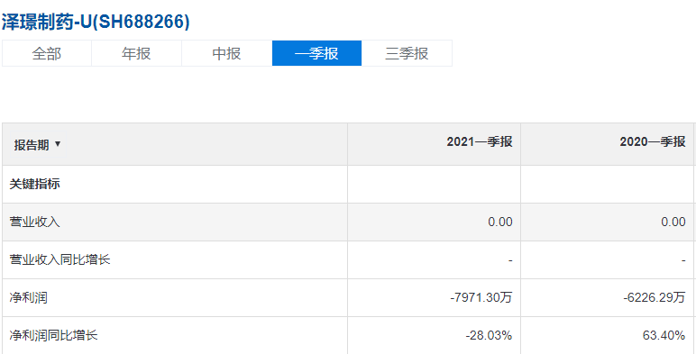 　來源：雪球 