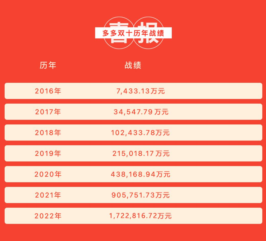 第七屆多多雙十產業(yè)電商節(jié)