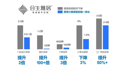 建材網