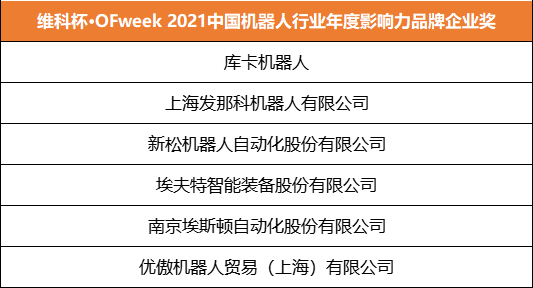 維科杯·OFweek 2021機器人行業年度評選獲獎名單正式揭曉！