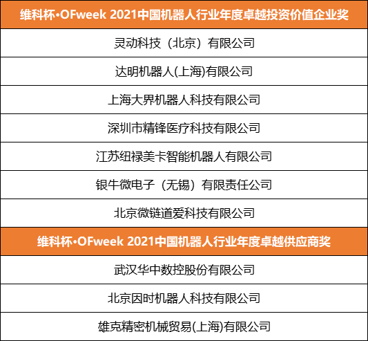 維科杯·OFweek 2021機器人行業年度評選獲獎名單正式揭曉！