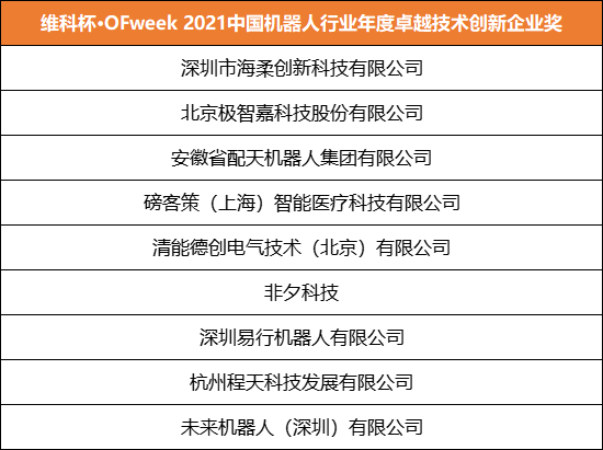 維科杯·OFweek 2021機器人行業年度評選獲獎名單正式揭曉！