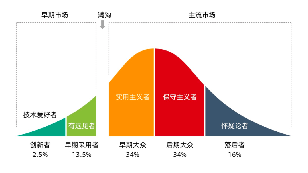 歷程.png