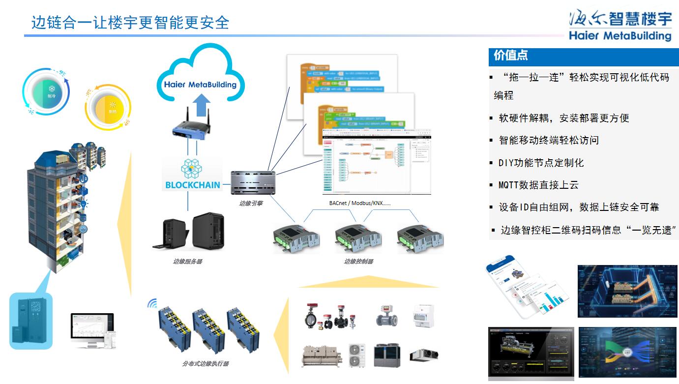 海爾智慧樓宇周威斌:全場景智慧低碳方案,加速樓宇雙碳落地