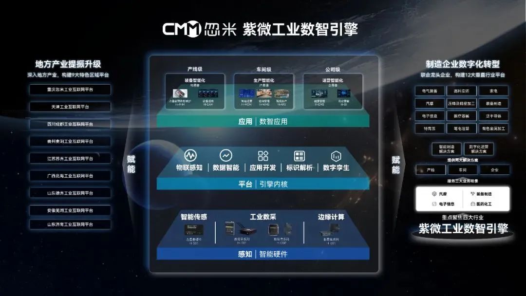 對話忽米科技：推動全國中小企業(yè)“向云端”