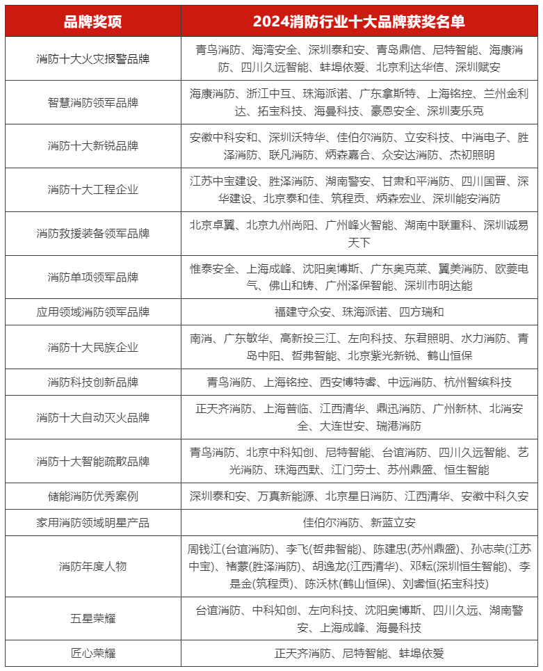 19獲獎名單.png