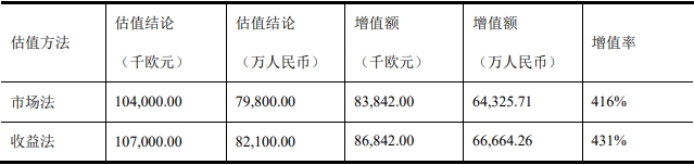 凌云光擬1億歐元出海收購JAI股權 股價放量收長陰線