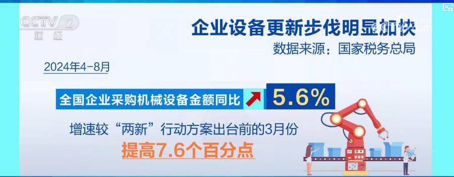 減稅降費(fèi)顯成效：經(jīng)濟(jì)多領(lǐng)域齊增長(zhǎng)、民生紅利持續(xù)釋放