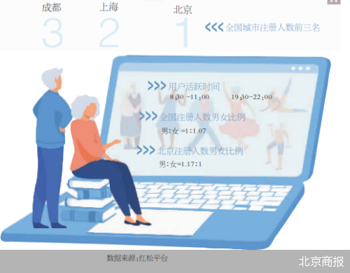 北京商報