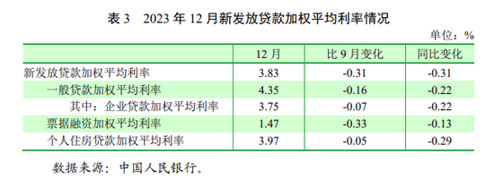 何時調、如何調？多地銀行回應“存量房貸利率調降”